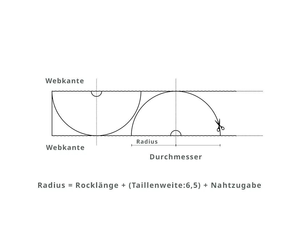 Vorbereitung Plissee